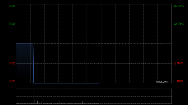 配资知名配资门户 CMON公布于5月2日上午起复牌